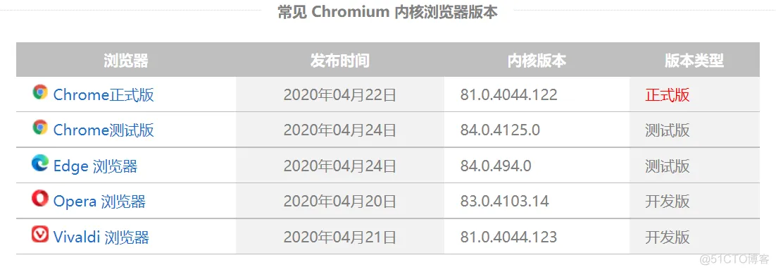 .NET桌面程序集成Web网页开发的多种解决方案_ide_05